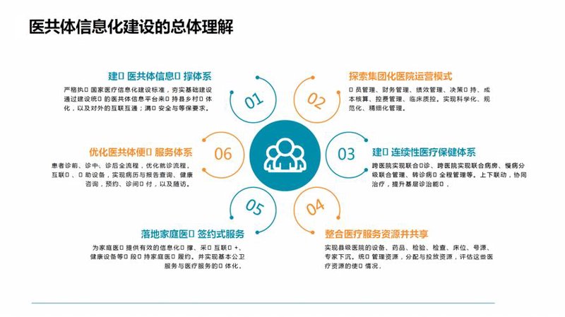 数字化转型：推动传统行业的创新升级