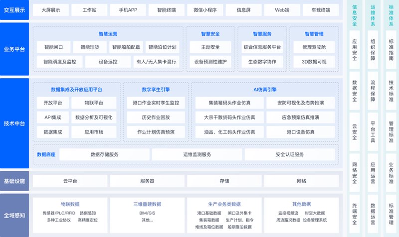 物联网应用开发
